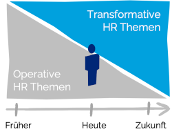 Evolution HR Business Partner Evolution HR Business Partner