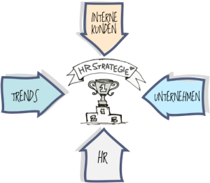 HR Strategie