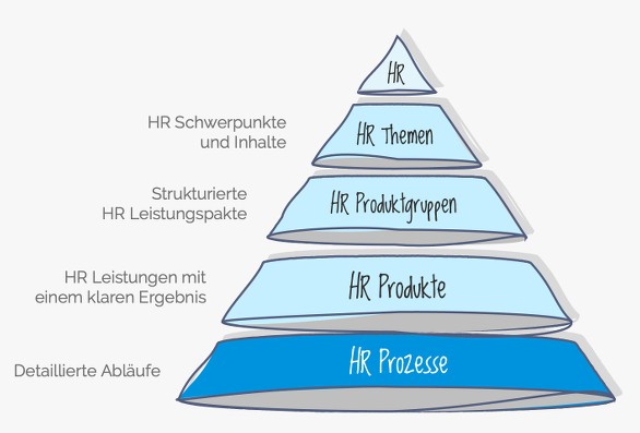 HR Portfolio HR Portfolio