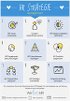 HR Strategie One-Pager