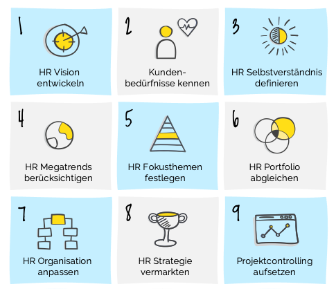 HR Strategie in 9 Schritten