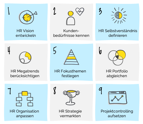 HR Strategie in 9 Schritten HR Strategie in 9 Schritten