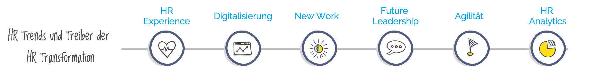 HR Trends 2022 HR Trends 2022