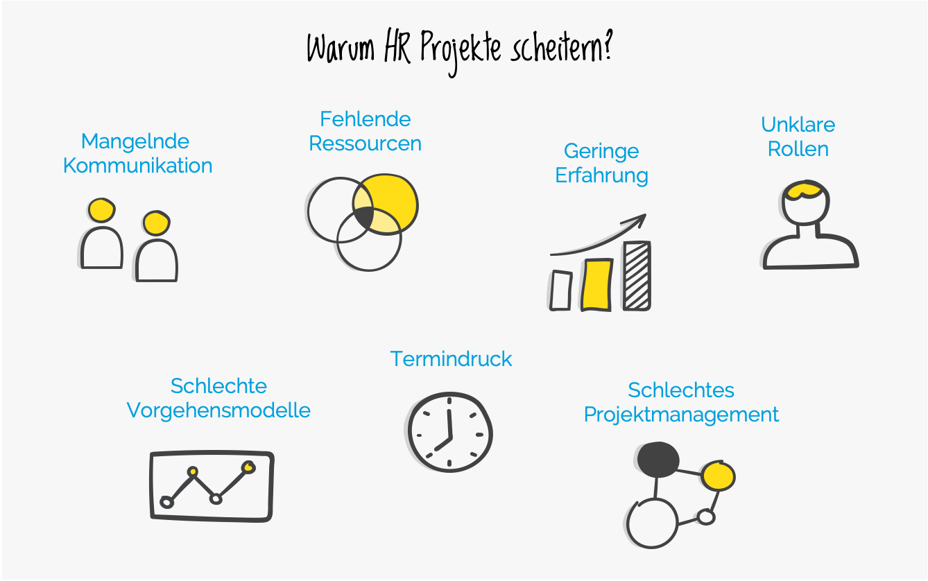 Warum Transformationen scheitern Warum Transformationen scheitern
