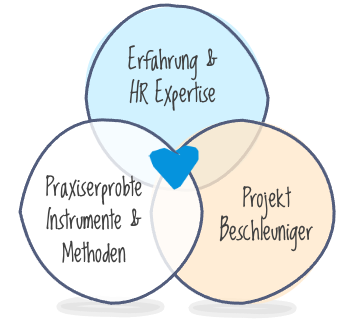 We love HR Beratung We love HR Beratung