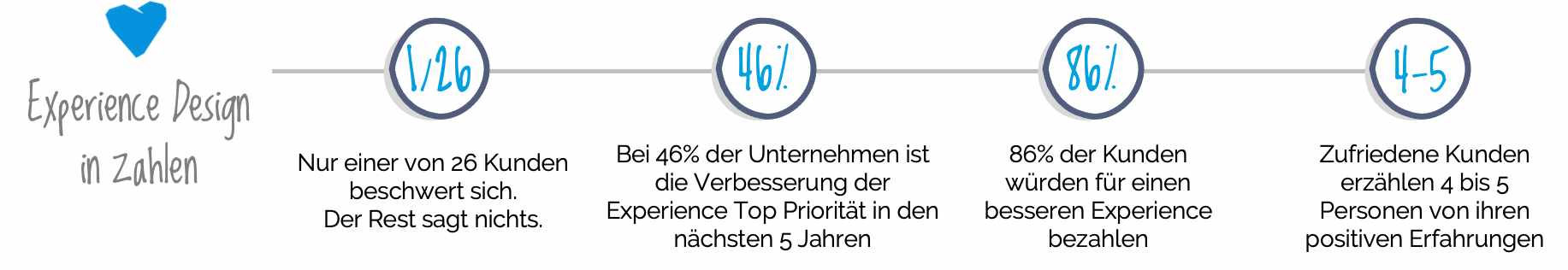 Experience Statistik Experience Statistik