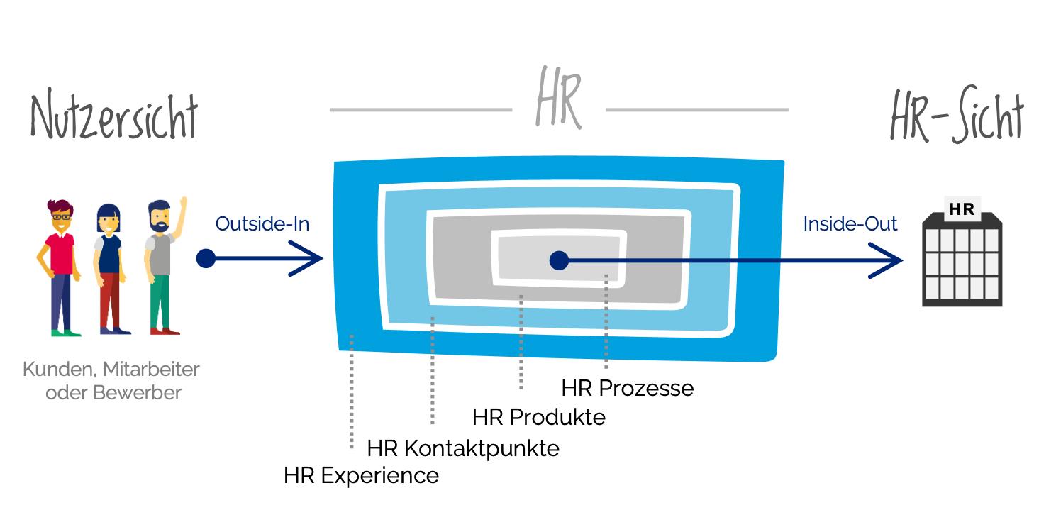 HR Customer Experience HR Customer Experience