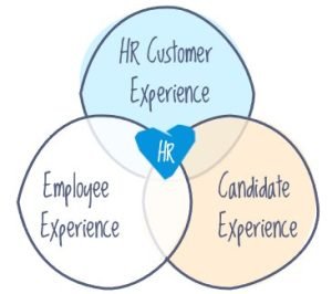 HR Experience