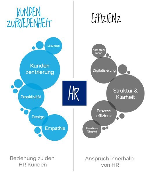 HR Organisation HR Organisation