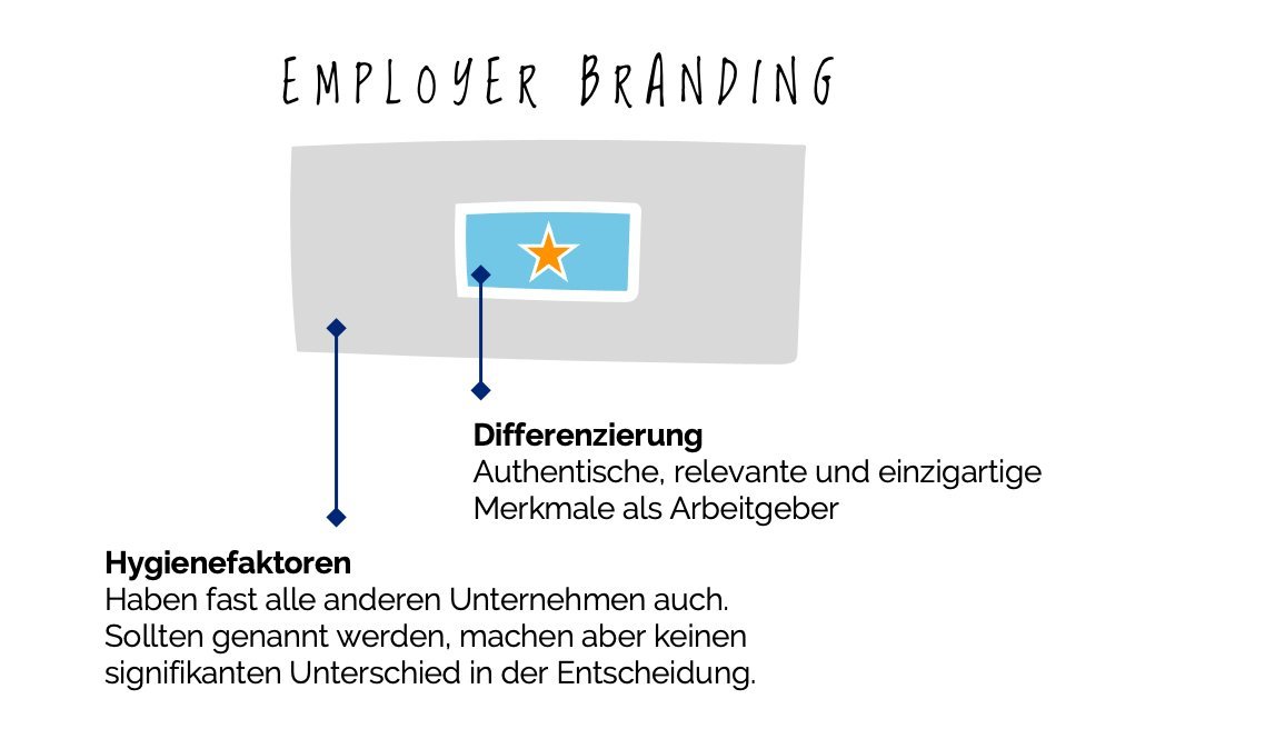 Employer Branding Employer Branding