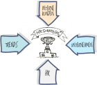 HR Strategie2