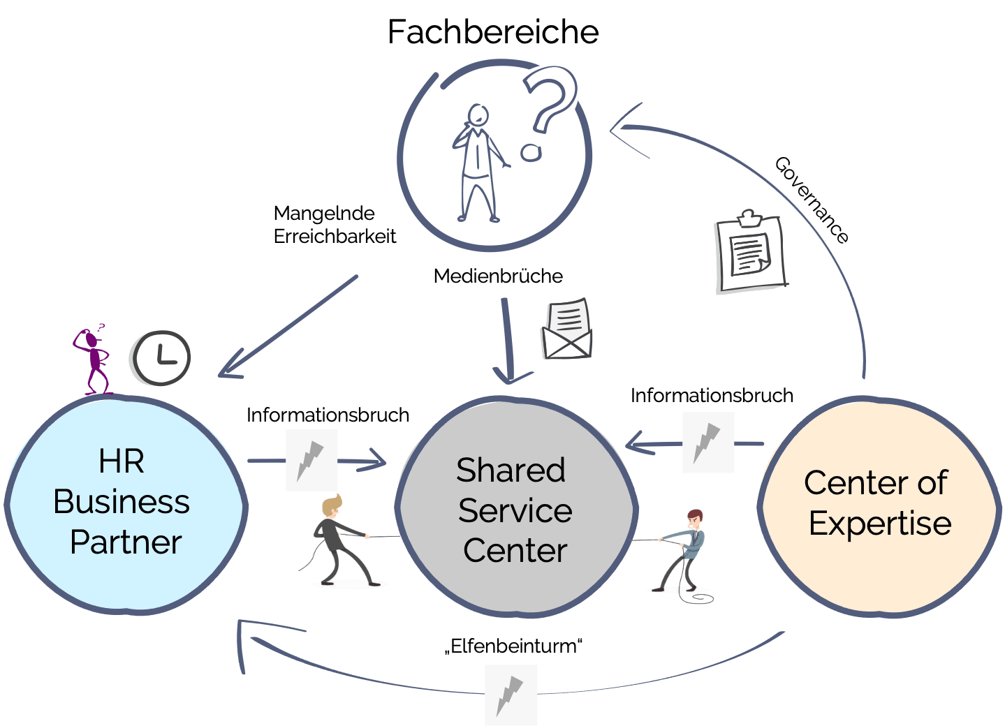 HR Shared Service Center HR Shared Service Center