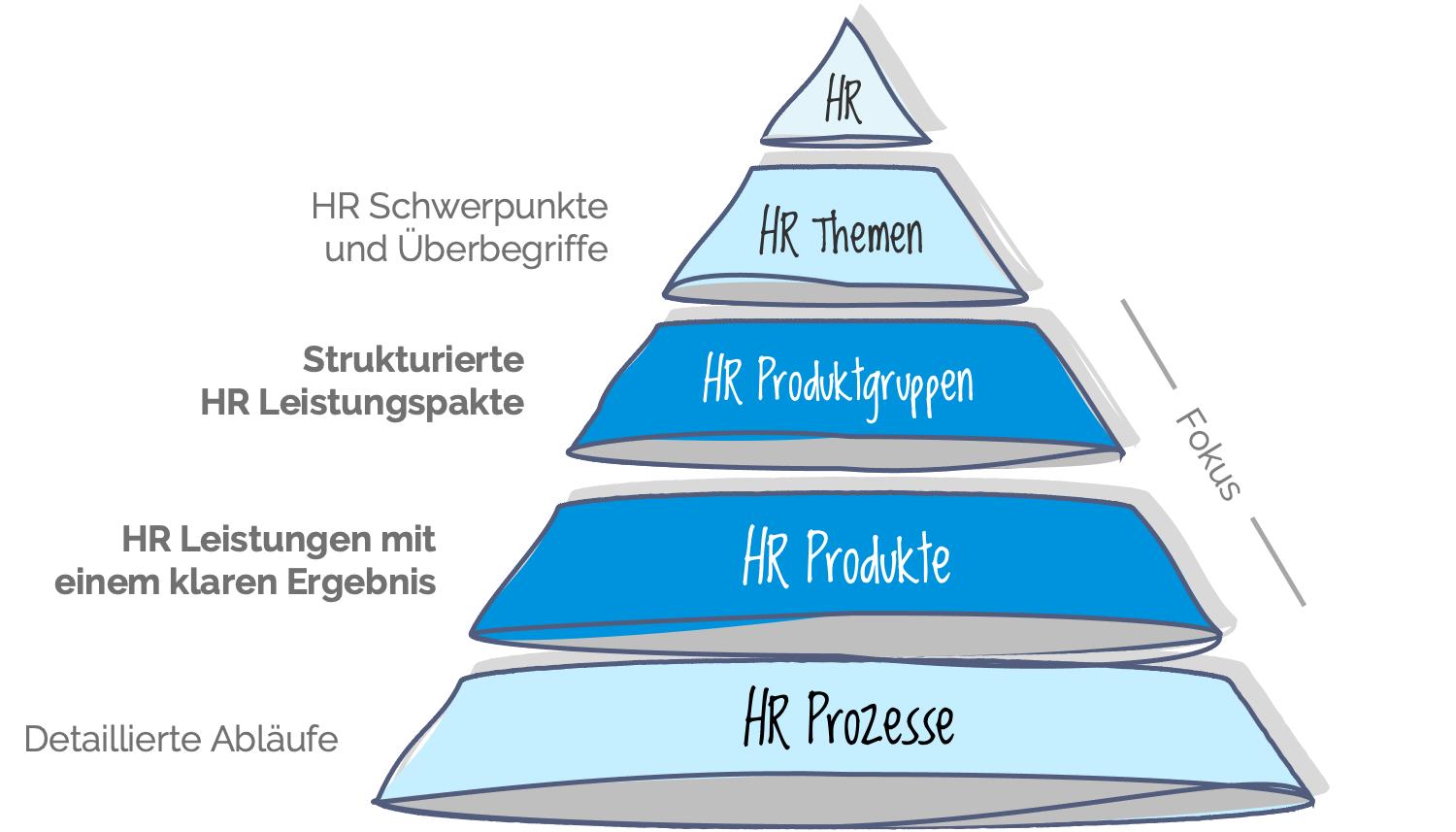 HR Portfolio HR Portfolio