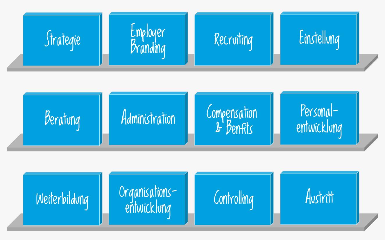 HR Portfoliomanagement HR Portfoliomanagement