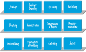 HR Portfolio und Produkte